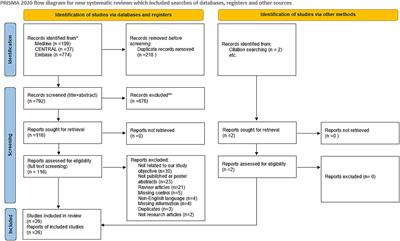 Influenza vaccine effect on risk of stroke occurrence: a systematic review and meta-analysis